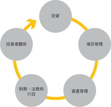 team-responsibilities