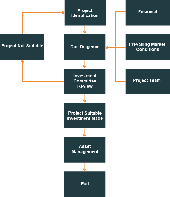Investment Strategy-01