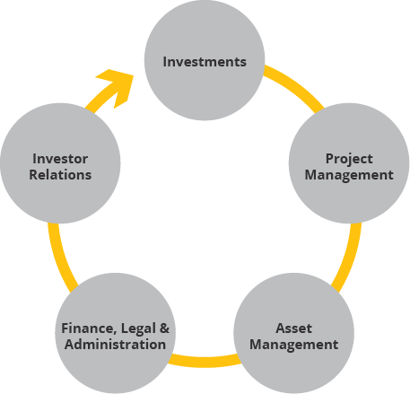 Team-responsibilities_eng